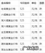 380元一克的黄金卖得划算吗？专家：买不买自己决定