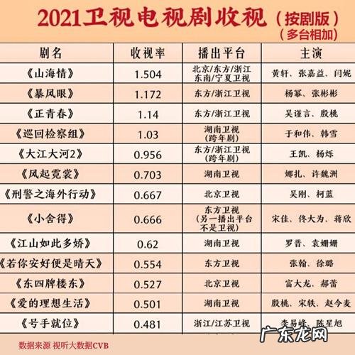 2021年电视连续剧排行榜前十:哪一部你最爱?