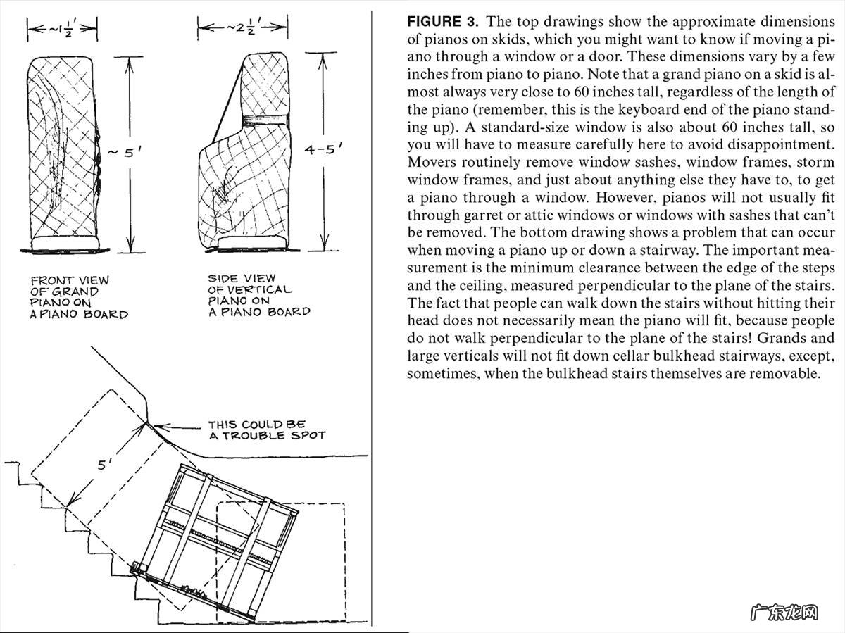 楼梯口放钢琴可以吗