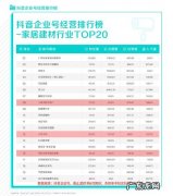 最好的抖音号：一个能涨粉的短视频标题