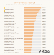 显卡排行榜前十名：GTX10606GB显卡多少钱？