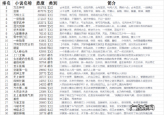 2022年好看的小说排行榜前十名：第一本我一定要看看