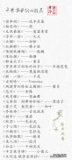 好听的古风歌曲排行榜,一起来听听吧!