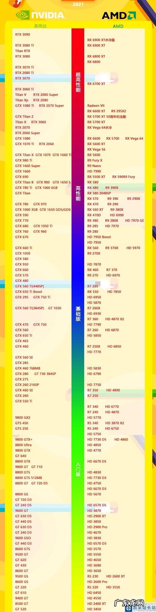 显卡品牌排行榜前十名:华硕、技嘉、微星