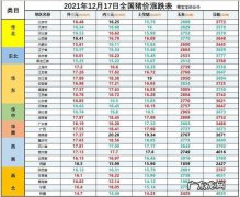 明日猪价2022：大涨？大降？11月15号后,生猪价格何去何从