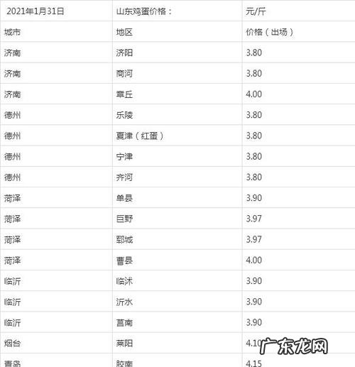 今天报价鸡蛋价格禽病网今天报价 鸡蛋价格是多少钱? 蛋价是涨还是跌呢?