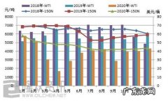 基础油价格最新行情走势图：美原油期货跌至3个月新低