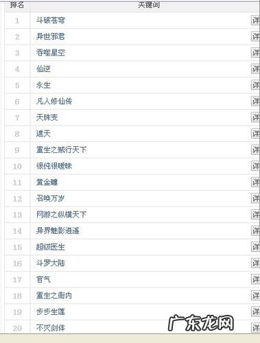玄幻小说排行榜百度风云榜!看看你喜欢的小说有没有上榜