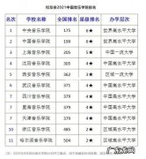 世界音乐学院排名前十的音乐学院,你听过吗？