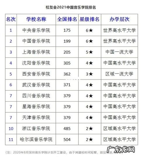 世界音乐学院排名前十的音乐学院,你听过吗?
