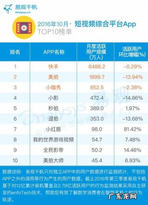 播放软件排行榜前十名