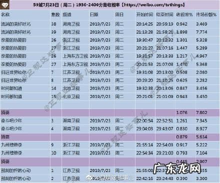 电视剧飙升榜第一名:你看过吗?这剧太好看了,值得一看!