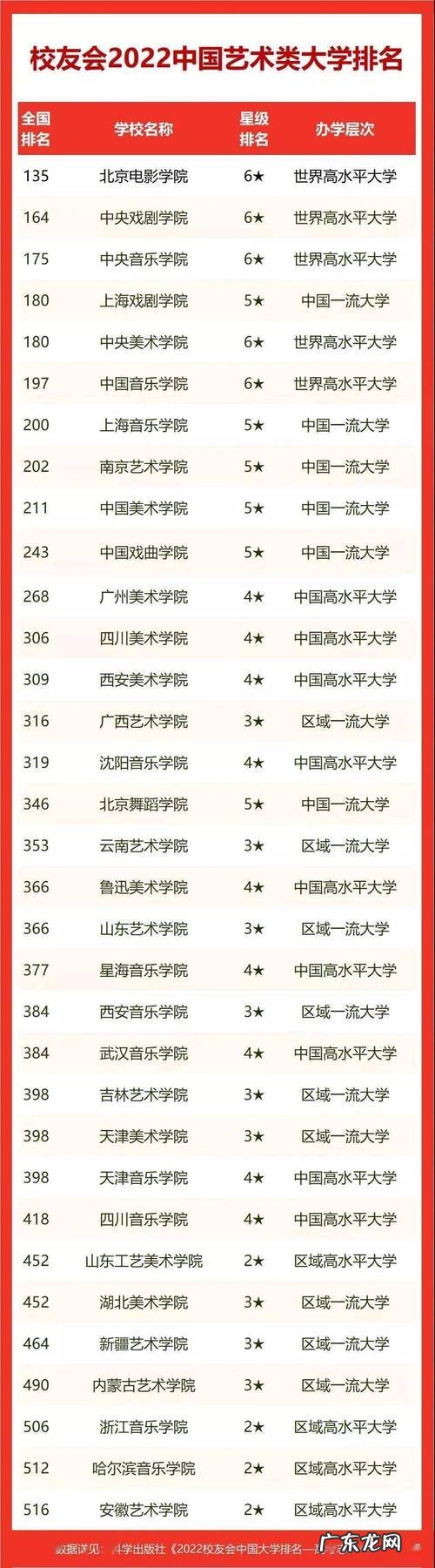 流行音乐学院世界排名:伯克利音乐学院第一,茱莉亚音乐学院第二