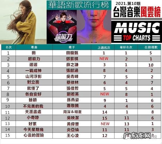 2021热门歌曲,你最喜欢哪一首