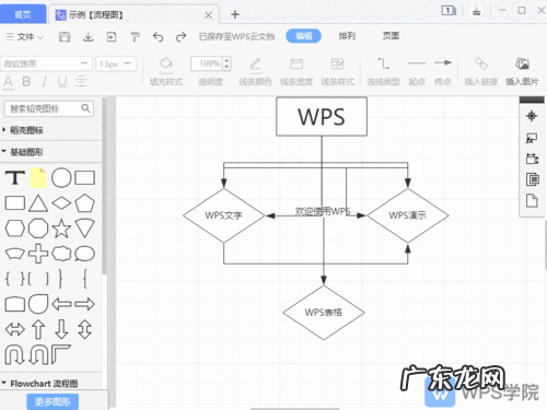 我们需要新的创业软件平台 用什么软件做软件