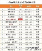 全球影史评分最高50部电影：每一部都很精彩,不容错过