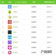 音乐app排行榜前十名：你最喜欢哪一个？