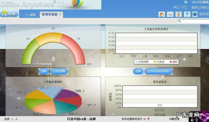 开启数据安全上帝视角 如何管理软件企业