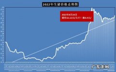 生猪价格网每天报价：2020年3月17号生猪价格