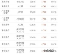 南海灵通30天铝锭价格：南海铝业股份有限公司