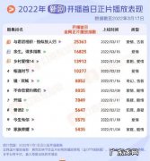 2022电视剧排行：张译新剧上榜,你更喜欢哪一部？