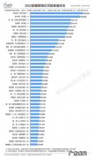 2022年最新电视剧排行榜：你看过哪几部呢？一起来看看!
