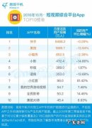 播放软件排行榜前十名：抖音短视频,你值得拥有