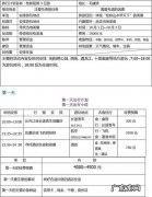 旅游计划表怎么做,如何制定一份适合自己的旅游计划表