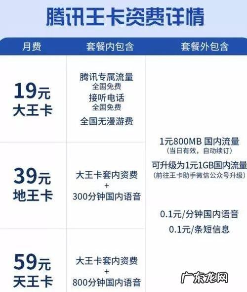 其实是诱饵，有多少人被套路了 腾讯大王卡可以免流量的软件