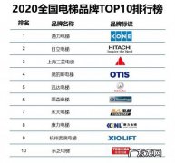 国内电梯品牌排行榜前十名：康力电梯、通力电梯
