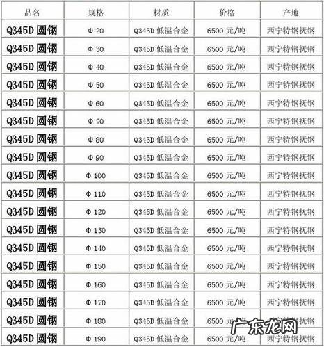 铝多少钱一吨?10年后的铝价会是多少呢?