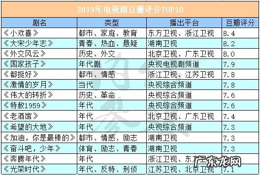 国产剧豆瓣评分排行榜100:你最爱哪几部?第一名是