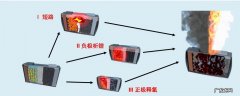 废旧电池怎么处理才安全呢？看看专家怎么说!