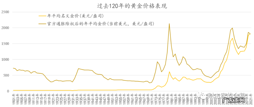 黄金价格最近走势如何？黄金价格未来还会涨吗？