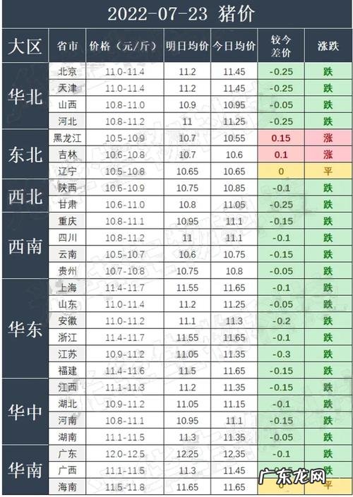 猪价最新行情：猪价涨势放缓,养猪人要做好应对准备!