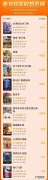 2022高评分电影,你看过几部？