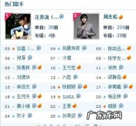 qq音乐歌手排行榜：周董第一,华晨宇第二,第一名是谁？