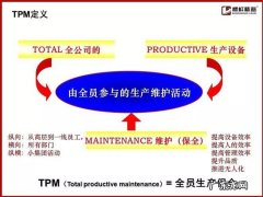 精益生产的具体实施步骤,你知道多少呢？