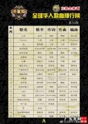 中国摇滚歌曲排行榜前十名,你知道几首？