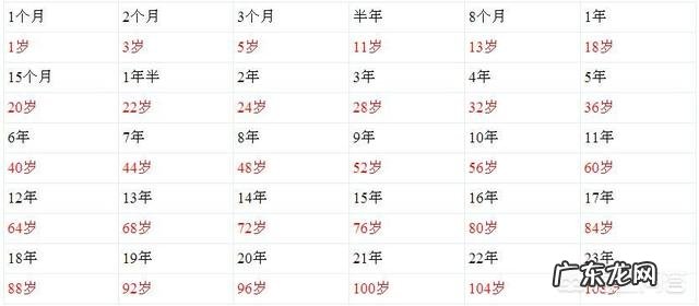 猫六个月算成年了吗? 猫多大是成年猫