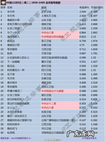 最热热门电视剧排行榜,你最爱看的电视剧是？