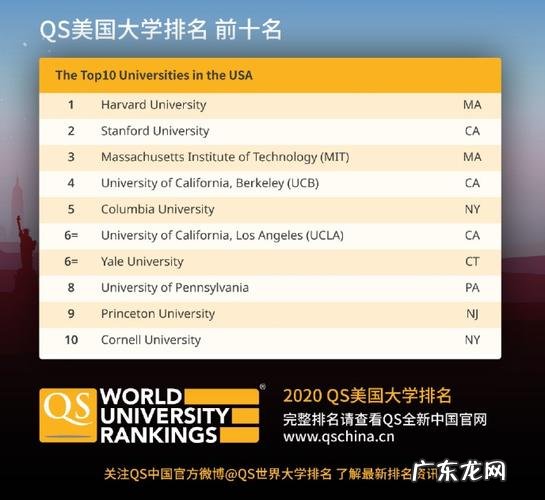 美国最好的音乐学院排名top10:伯克利音乐学院第一,茱莉亚学院