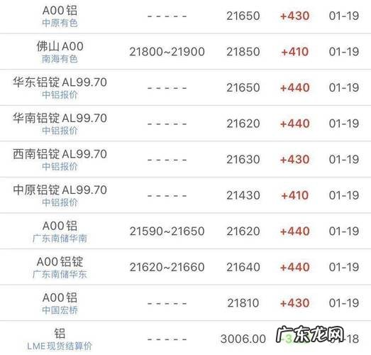 南海铝锭信息灵通价南海铝锭多少钱一吨?