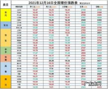 2022年11月23日生猪价格：猪价大跌,养猪人苦不堪言!
