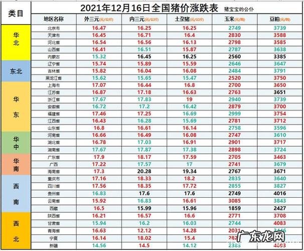 2022年11月23日生猪价格:猪价大跌,养猪人苦不堪言!