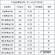 2022年黄金价格预测,市场价比现在高多少？看看专家怎么说
