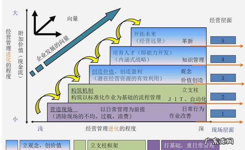 精益生产的五大目标:降低成本、提高质量、缩短交货期和改善工作环境