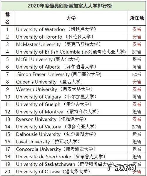 加拿大留学学校排名:多伦多大学,ubc