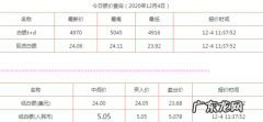 白银价格今天多少一克？白银投资怎么赚钱？
