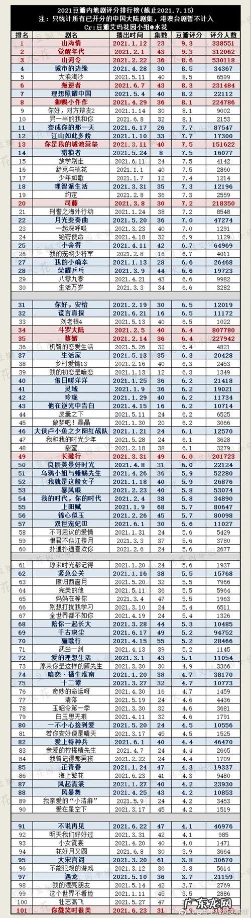 2021电视剧豆瓣排行榜前十名:你最喜欢哪一部?